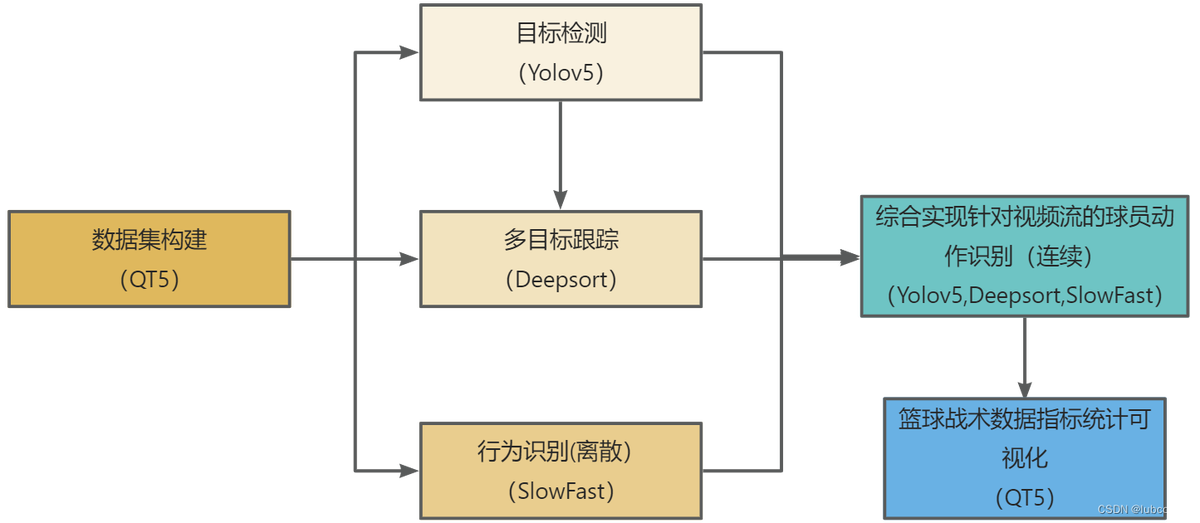 为什么可靠的篮球技术指导对初学者很重要?_0