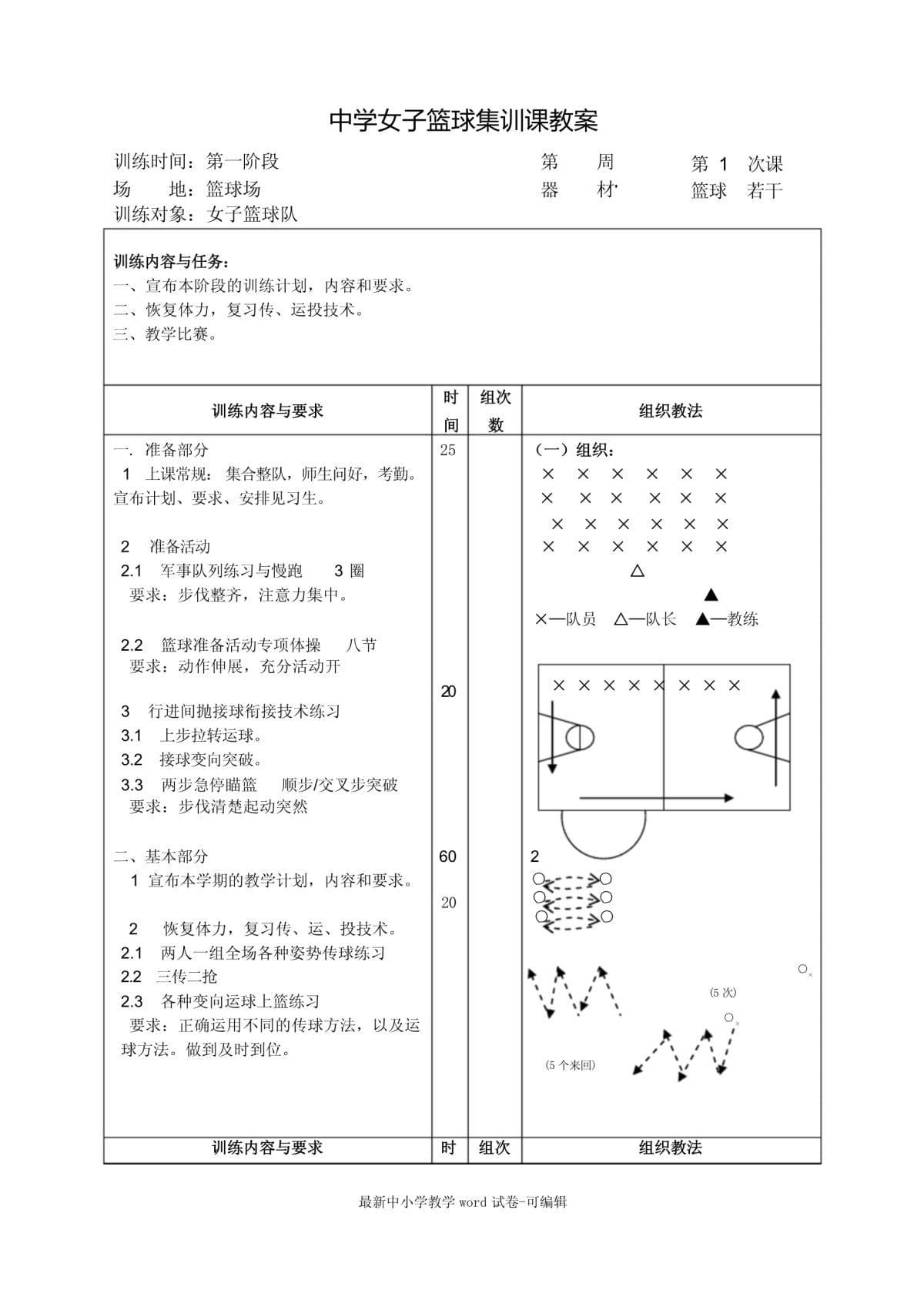 篮球训练自我鉴定